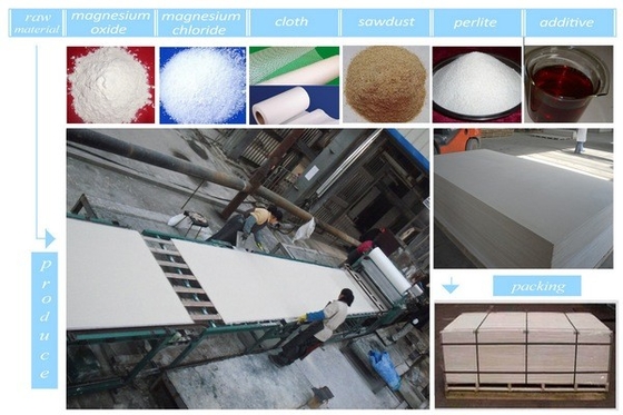 Linha de produção material da placa do Mgo de construção que faz a capacidade maior para 2500 folhas